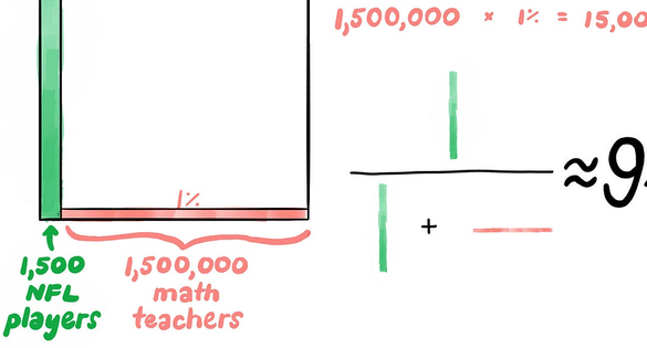 Bayes For Everyone